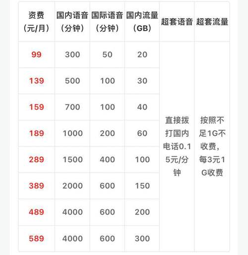 预付费4g流量卡(预付费4g流量卡50元档) 第2张 预付费4g流量卡(预付费4g流量卡50元档) 第2张