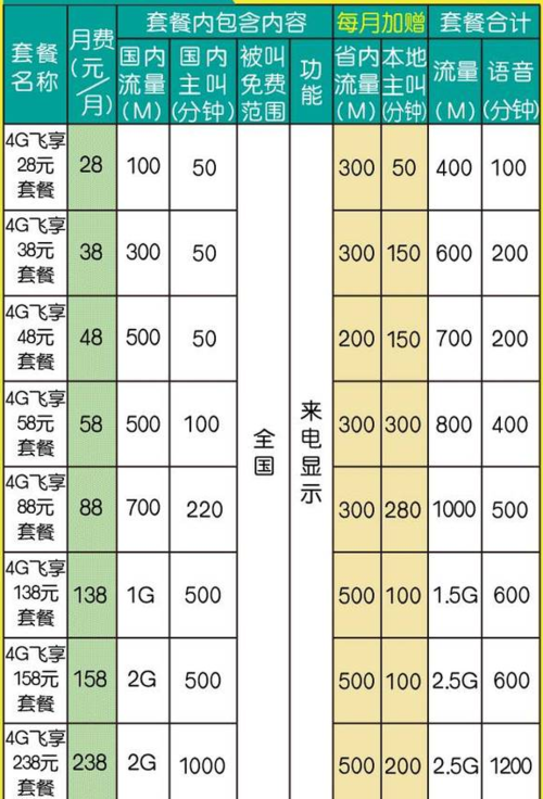预付费4g流量卡(预付费4g流量卡50元档) 第3张 预付费4g流量卡(预付费4g流量卡50元档) 第3张