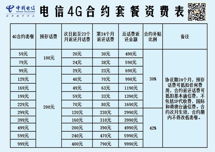 预付费4g流量卡(预付费4g流量卡50元档) 第4张 预付费4g流量卡(预付费4g流量卡50元档) 第4张