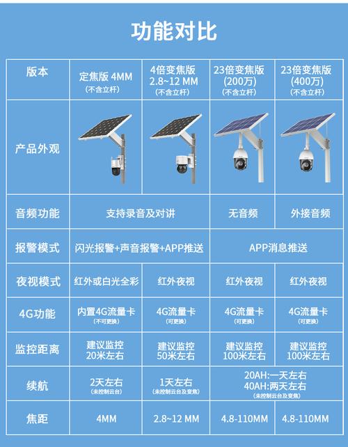 预付费4g流量卡(预付费4g流量卡50元档) 第5张 预付费4g流量卡(预付费4g流量卡50元档) 第5张