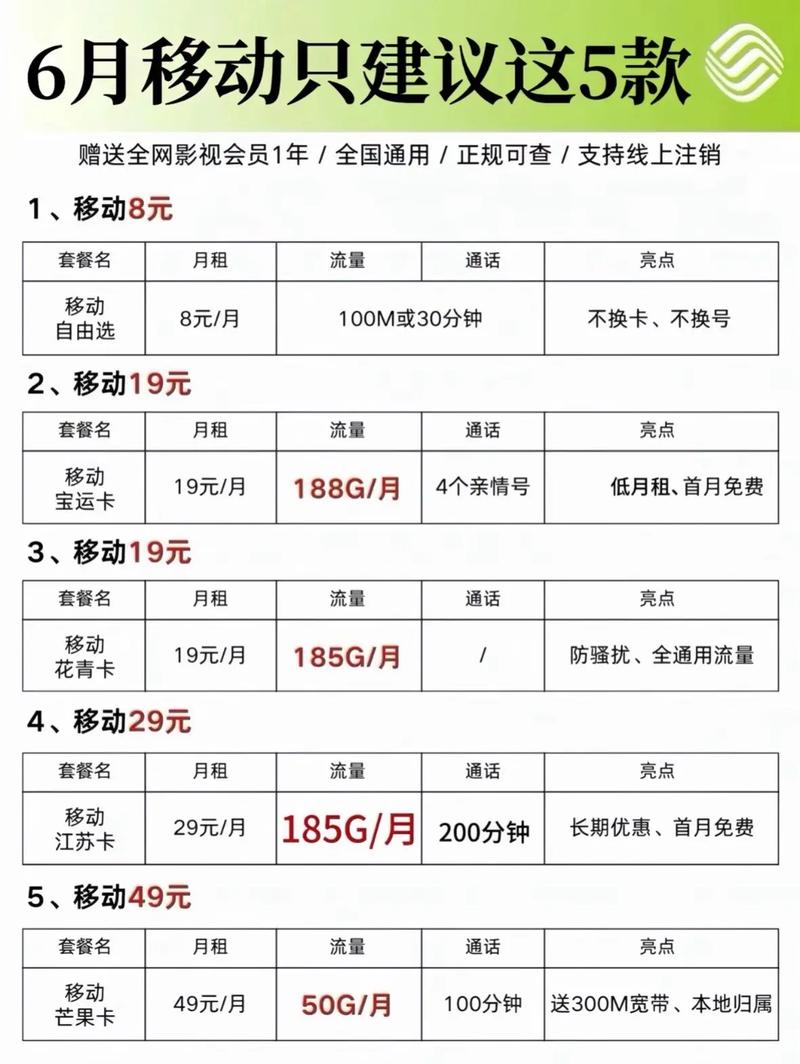 哪个流量卡套餐最划算(哪一个流量卡划算) 第4张 哪个流量卡套餐最划算(哪一个流量卡划算) 第4张