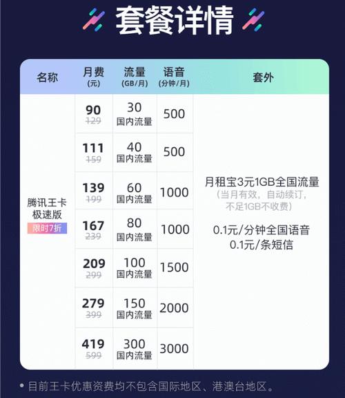 日租卡怎么设置流量(日租卡怎么设置流量管理) 第3张 日租卡怎么设置流量(日租卡怎么设置流量管理) 第3张