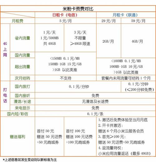 计时的流量卡（流量卡流量计算不准）