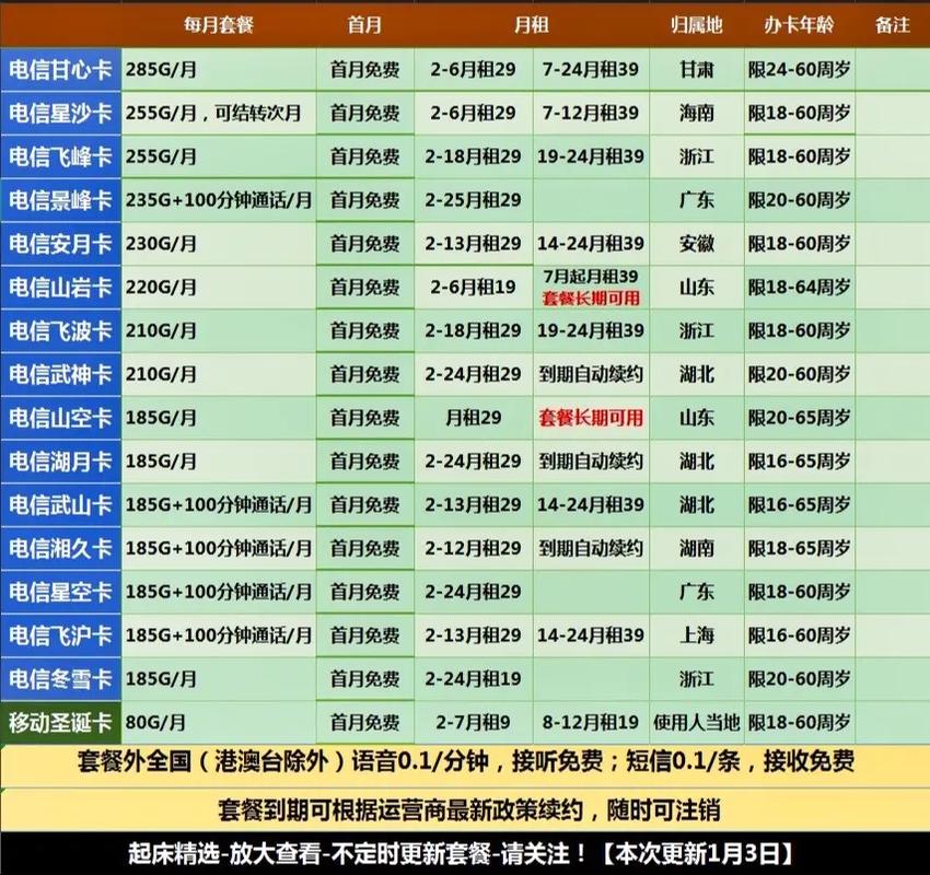 福建电信无限流量卡(福州电信卡无限流量卡) 第2张 福建电信无限流量卡(福州电信卡无限流量卡) 第2张