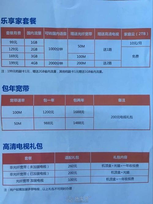 流量年卡99(流量年卡怎么办) 第2张 流量年卡99(流量年卡怎么办) 第2张