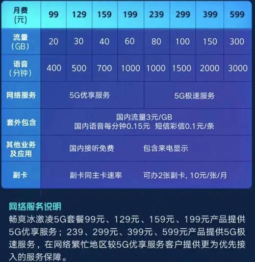 联通无限流量卡多少钱（联通无限流量卡多少钱一个月套餐）