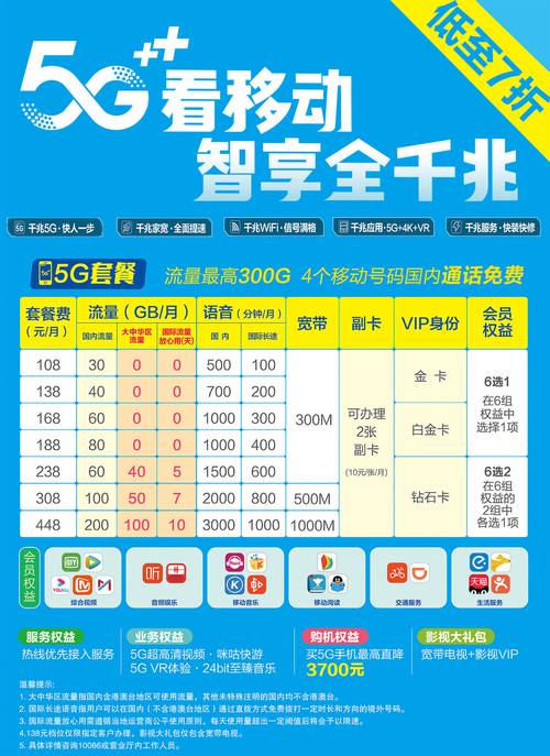 零月租流量卡(零月租流量卡联通) 第4张 零月租流量卡(零月租流量卡联通) 第4张