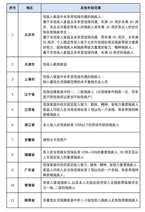 聋人免流量卡(有没有聋哑人用的手机卡) 第5张 聋人免流量卡(有没有聋哑人用的手机卡) 第5张