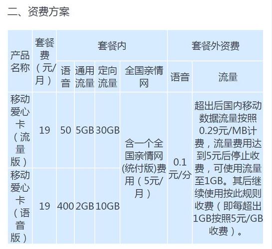 聋人免流量卡(有没有聋哑人用的手机卡) 第6张 聋人免流量卡(有没有聋哑人用的手机卡) 第6张