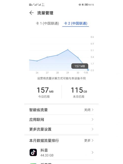 流量卡流量虚（流量卡流量虚标怎么测）