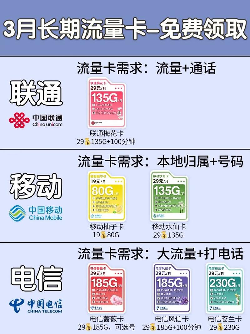 性价比流量卡(2021年性价比高的流量卡) 第5张 性价比流量卡(2021年性价比高的流量卡) 第5张