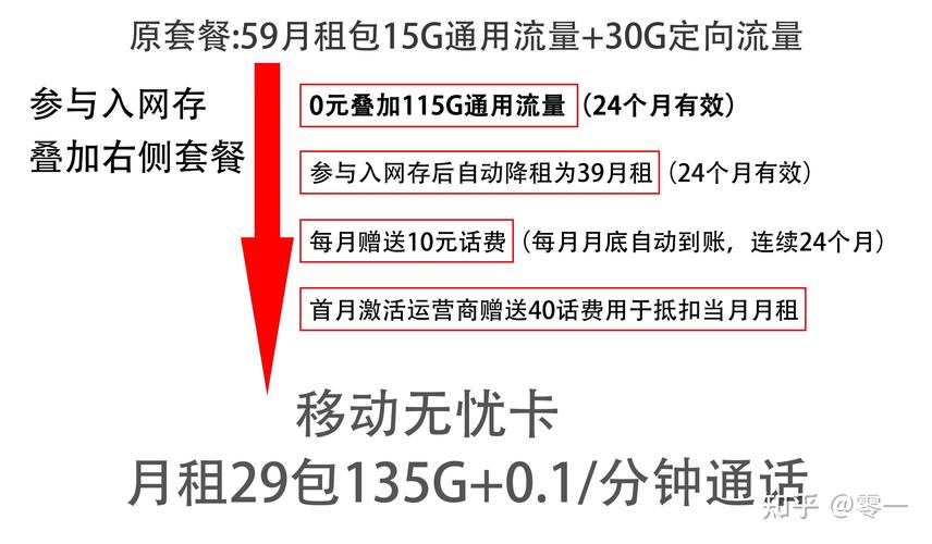 哪家流量卡划算(哪家的流量卡比较好用) 第7张 哪家流量卡划算(哪家的流量卡比较好用) 第7张