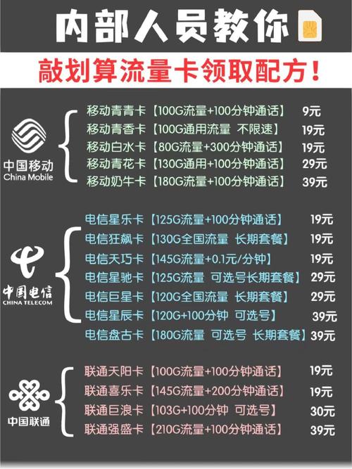 60元60g流量卡（60元100g流量）