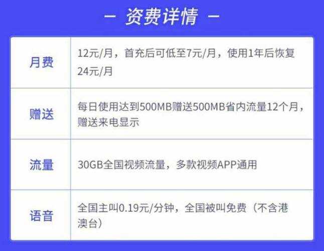大王卡每月有多少流量(大王卡每月有多少流量啊) 第6张 大王卡每月有多少流量(大王卡每月有多少流量啊) 第6张