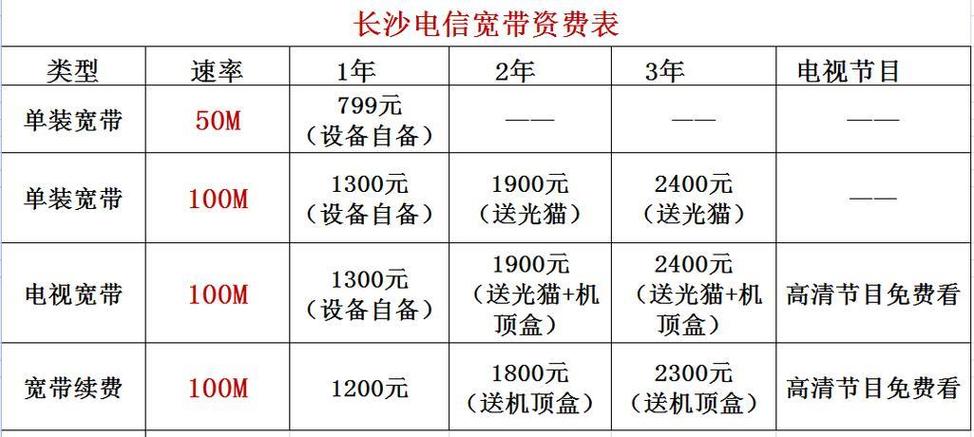 电信卡一个月多少流量(电信卡一个月多少话费) 第6张 电信卡一个月多少流量(电信卡一个月多少话费) 第6张