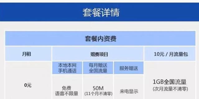 无月租流量卡(无月租流量卡笔记本用) 第1张 无月租流量卡(无月租流量卡笔记本用) 第1张