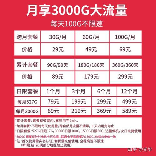 全国流量卡wifi（全国流量卡中国移动）