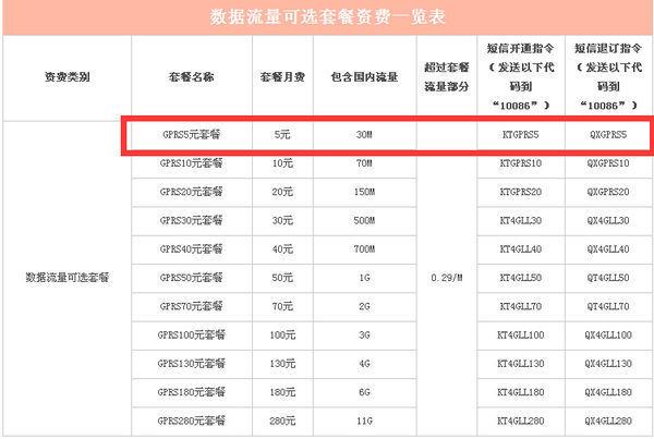 移动50g流量卡怎么开(移动55g流量卡) 第1张 移动50g流量卡怎么开(移动55g流量卡) 第1张