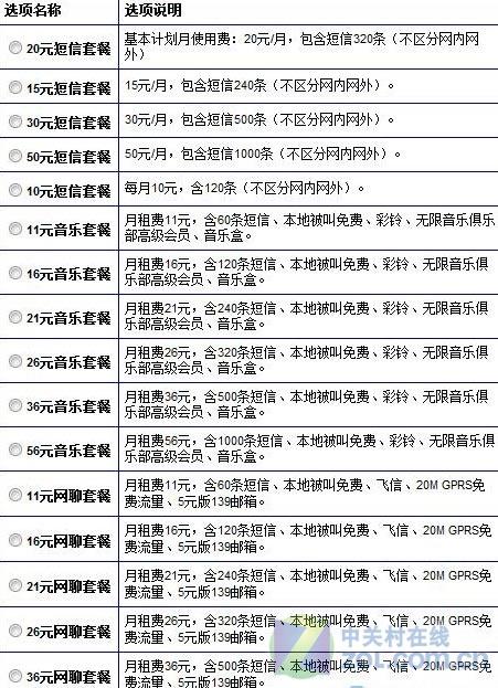 动感地带4g流量卡套餐（动感地带送4g流量）