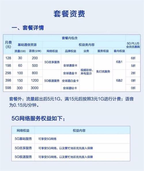 动感地带4g流量卡套餐（动感地带送4g流量）