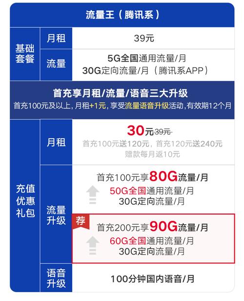 大鱼卡限流量(大鱼卡定向流量有多少) 第2张 大鱼卡限流量(大鱼卡定向流量有多少) 第2张