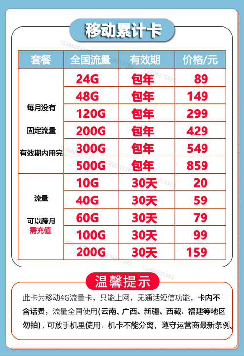 移动不限流量卡怎么样(移动不限速流量卡) 第1张 移动不限流量卡怎么样(移动不限速流量卡) 第1张