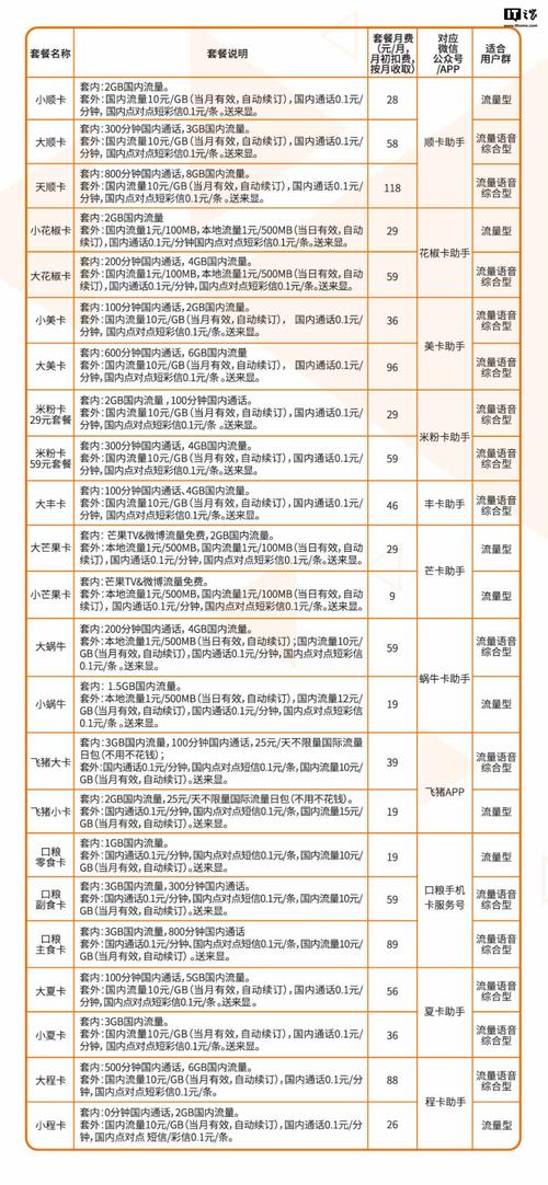 天王卡一个月多少流量(天王卡一个月多少g) 第7张 天王卡一个月多少流量(天王卡一个月多少g) 第7张