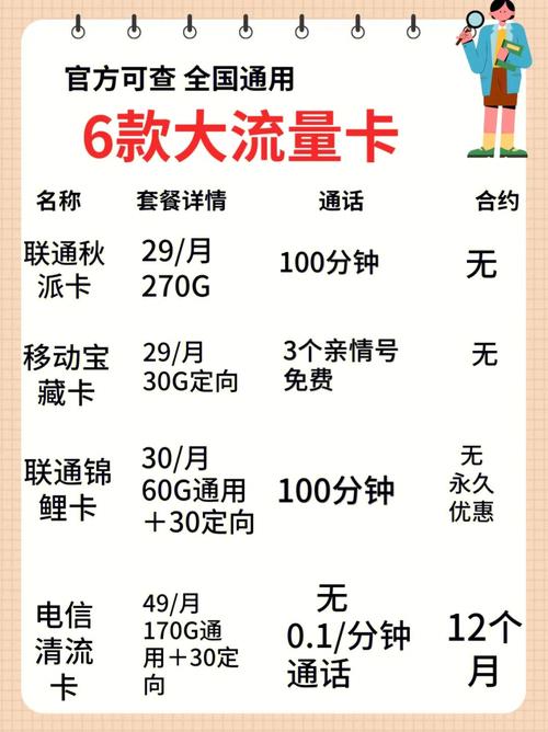 移动无限流量卡怎么办理（移动无限流量卡怎么办理5G）