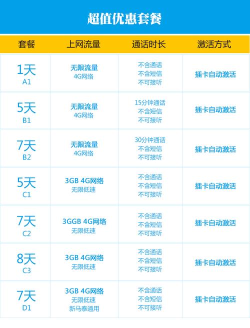4g卡流量套餐(4g卡流量套餐 终身的是一年到账一次吗) 第3张 4g卡流量套餐(4g卡流量套餐 终身的是一年到账一次吗) 第3张