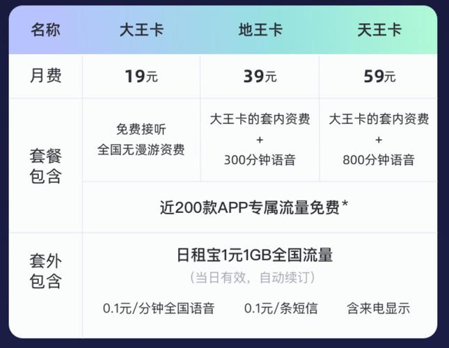 联通大王卡流量(联通大王卡流量超出1g多少元) 第1张 联通大王卡流量(联通大王卡流量超出1g多少元) 第1张