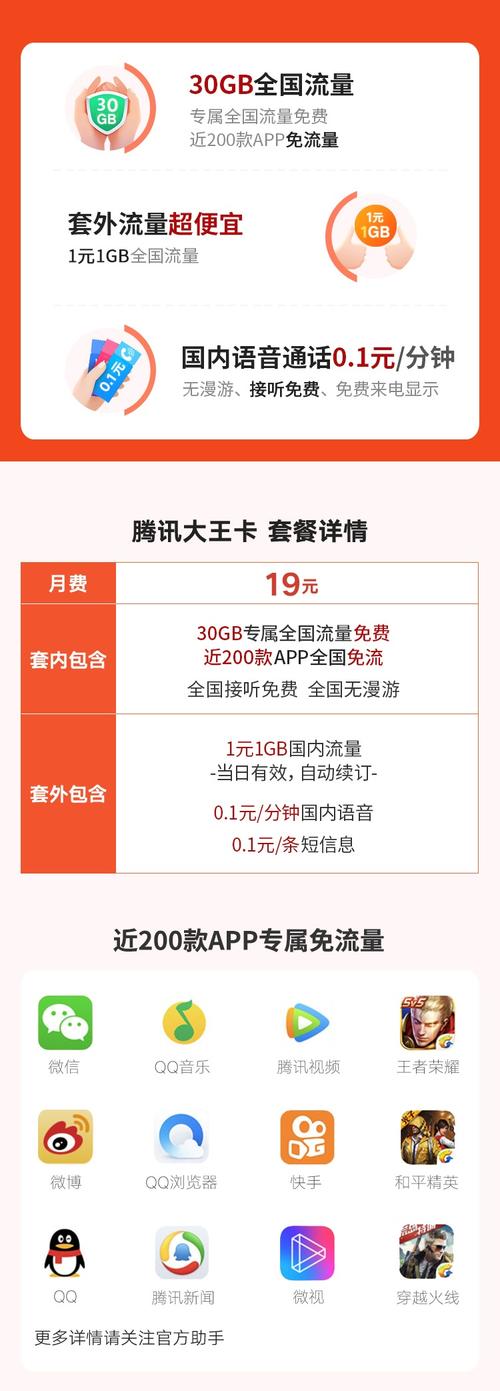 大王卡每月多少流量(大王卡多少流量一个月) 第3张 大王卡每月多少流量(大王卡多少流量一个月) 第3张