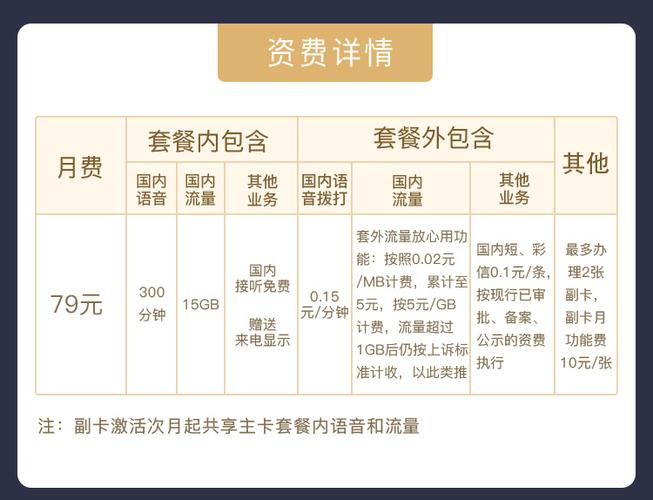 联通副卡流量怎么用的(联通副卡怎么办理流量) 第2张 联通副卡流量怎么用的(联通副卡怎么办理流量) 第2张