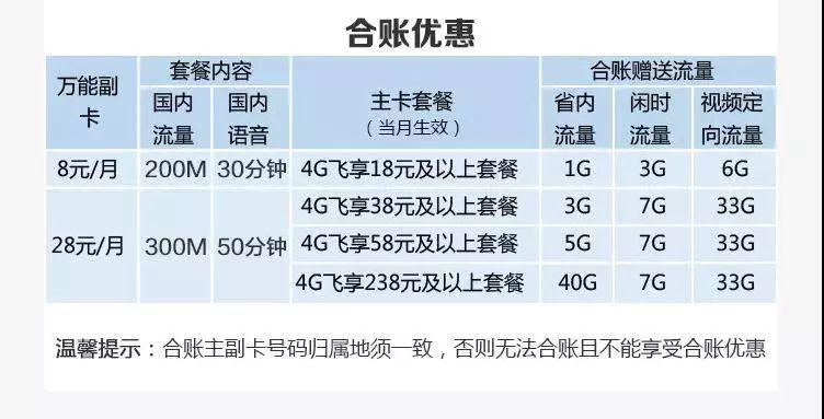 副卡怎么用主卡流量?副卡怎么使用主卡流量移动 第5张 副卡怎么用主卡流量?副卡怎么使用主卡流量移动 第5张