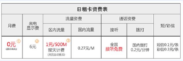 移动流量日租卡(移动流量日租卡用完还能用吗) 第2张 移动流量日租卡(移动流量日租卡用完还能用吗) 第2张