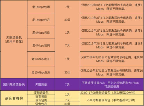 泰国流量卡是无限流量（泰国上网卡无限流量）