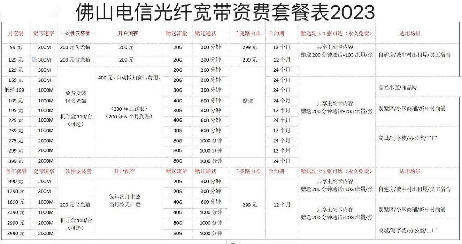 电信什么卡流量多又便宜(电信什么卡流量多又便宜不限速的) 第5张 电信什么卡流量多又便宜(电信什么卡流量多又便宜不限速的) 第5张