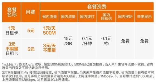 流量卡海报图片大全,流量卡的海报 第7张 流量卡海报图片大全,流量卡的海报 第7张