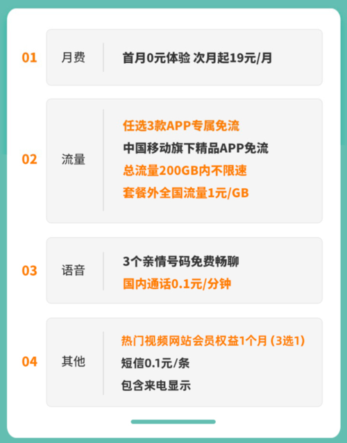 流量卡19元200g?流量卡19元200g官方办理中国移动 第4张 流量卡19元200g?流量卡19元200g官方办理中国移动 第4张