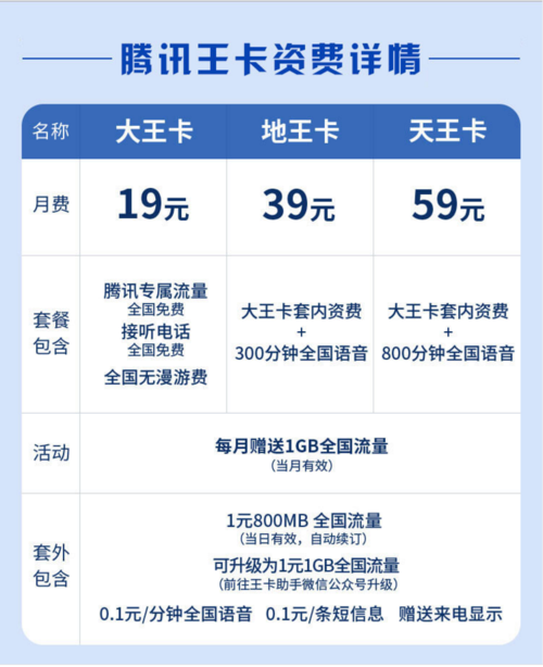 关于流量卡不要广告的信息 第3张 关于流量卡不要广告的信息 第3张