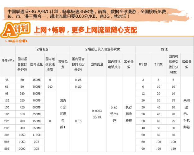 政企沃卡21元套餐流量,沃卡惠流量卡套餐 第2张 政企沃卡21元套餐流量,沃卡惠流量卡套餐 第2张