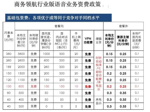 流量池物联卡,物联卡流量池搭建教程 第1张 流量池物联卡,物联卡流量池搭建教程 第1张