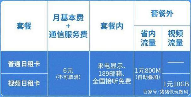 电信卡费流量(电信流量花费) 第1张 电信卡费流量(电信流量花费) 第1张