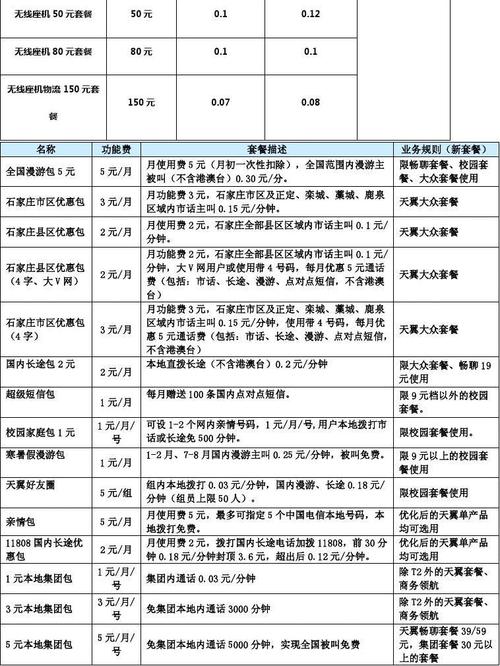 电信卡费流量(电信流量花费) 第2张 电信卡费流量(电信流量花费) 第2张