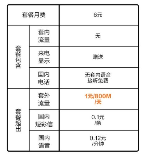 小米流量卡吃到饱，小米流量卡吃到饱是移动还是电信