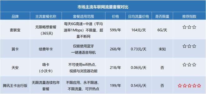 麦联宝流量卡怎么激活(麦联宝流量卡收费标准) 第6张 麦联宝流量卡怎么激活(麦联宝流量卡收费标准) 第6张
