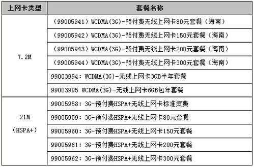 联通150元无限流量卡，联通无限流量卡多少钱一张