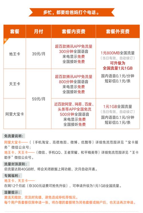 大王卡走流量(大王卡走流量走的快是啥原因) 第3张 大王卡走流量(大王卡走流量走的快是啥原因) 第3张