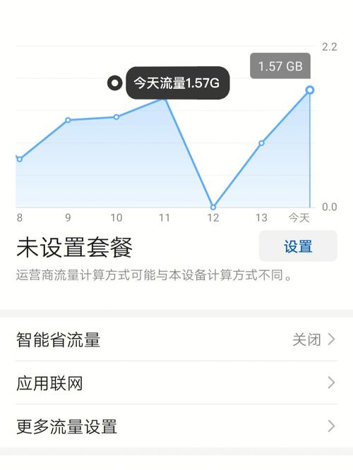 大王卡走流量(大王卡走流量走的快是啥原因) 第6张 大王卡走流量(大王卡走流量走的快是啥原因) 第6张