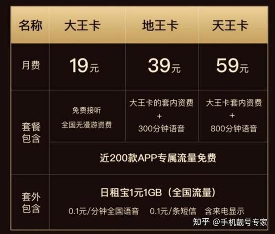 移动大王卡怎么包流量(移动大王卡流量怎么使用) 第8张 移动大王卡怎么包流量(移动大王卡流量怎么使用) 第8张