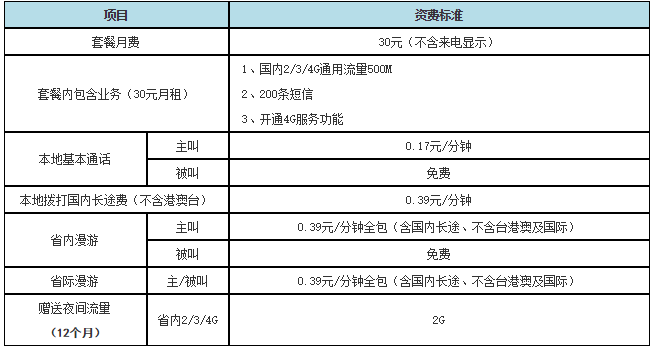 移动卡出省流量怎么算?中国移动出省流量怎么算 第1张 移动卡出省流量怎么算?中国移动出省流量怎么算 第1张